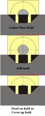 Point of aim.jpg