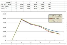 Load Comparisons.jpg