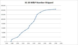 32-20 Ship Chart.jpg
