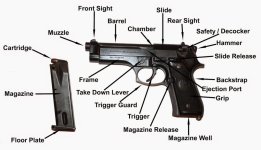 semi-auto-nomenclature-e1448223104344.jpg
