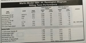 44MagnumTwistRifle288Page14-Edited-1024.jpg