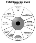 Pistol-shooting-chart.jpg