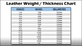 Leather-Thickness-Chart.jpg