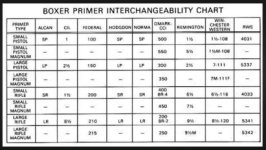 primerchart.jpg