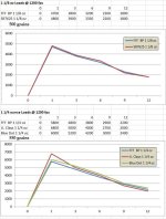 Sherman Bell Tests.jpg