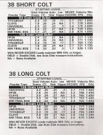38 Colt data.jpg