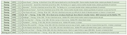 bond book series holsters.jpg bond book series holsters.jpg