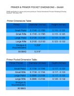 PrimersandPrimerPocketDimensions.jpg