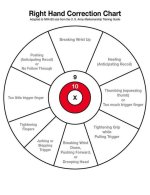 B3_Target_Analysis_Chart_Correct_RH.jpg