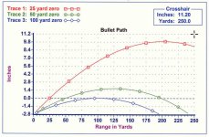SIG%20556%20Zero%20Chart[1].jpg