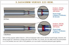 -223-vs-556-645x420.jpg