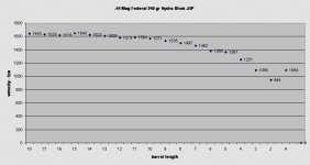 44MagBarrelLengthVsSpeed-Federal240.jpg