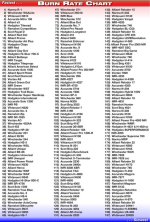 burn rate chart C S.jpg