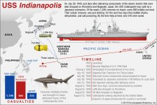 submarine-USS-Indianapolis-Japanese-July-30-1945.jpg