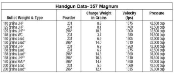 Winchester 357 data for 231.jpg
