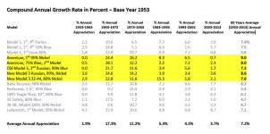 Annual Growth Rate S&W Models.jpg