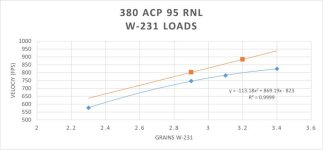 380 ACP Loads.jpg