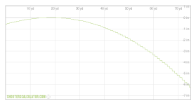 ballistic_trajectory_chart_62d845e1.png