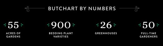 Butchart Gdns. data.jpg