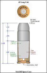 45_Long_Colt_SAAMI_Spec.jpg
