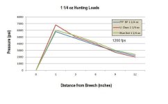 1 14 oz Hunting Loads.jpg