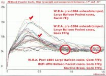 44-40 BP Pressure Curves.jpg