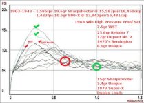 44-40 Smokeless Pressure Curves.jpg
