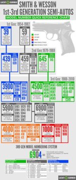 S&W Auto gen chart.jpg