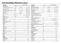 S&W Leather catalog 1976 fit chart 3 - 4.jpg