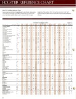 Gould & Goodrich cat 1988 fit chart 2.jpg