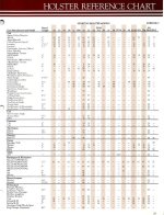 Gould & Goodrich cat 1988 fit chart 3.jpg