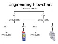 Engineering flowchart.JPG