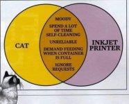 Cat-inkjet Venn.JPG