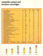 Winchester catalog Ammunition 1972 p14.jpg