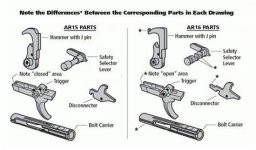 AR-15 VS M16 parts.jpg