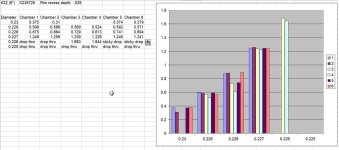 K22 6in cylinder graph.jpg