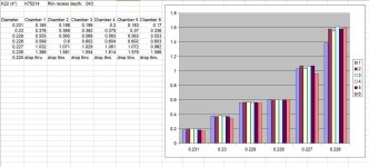 K22 4in cylinder graph.jpg