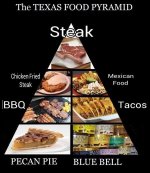 texas-food-pyramid.jpg