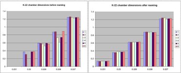 K22 before after 22LR cylinder chamber dimensions.jpg