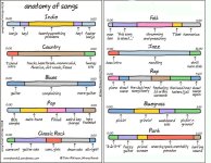 anatomy-of-songs.jpg
