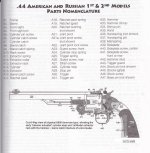 Model 3 American Parts List.jpg