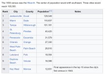 Florida Cities - 1930 Census.jpg