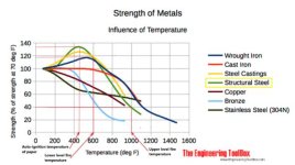 temperature-strength-metals.jpg