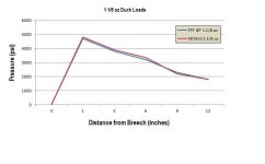 1 18 oz Duck Loads.jpg