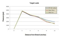 Target Loads.jpg
