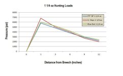 1 14 oz Hunting Loads.jpg