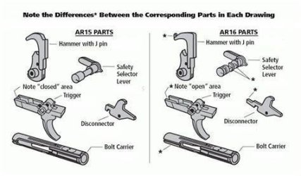 AR-15 VS M16 parts.jpg