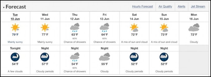Forecast.jpg