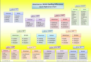 american_vs_british_spelling.jpg