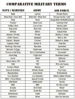 Military Slang.jpeg